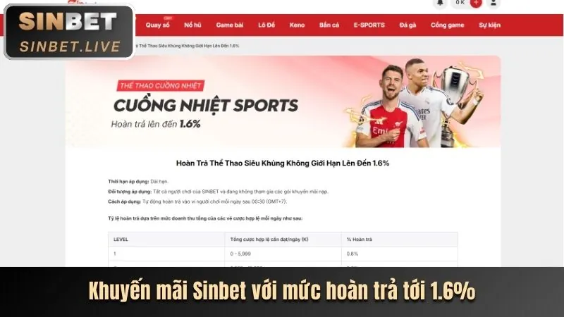 Hướng dẫn tham gia khuyến mãi V8BET